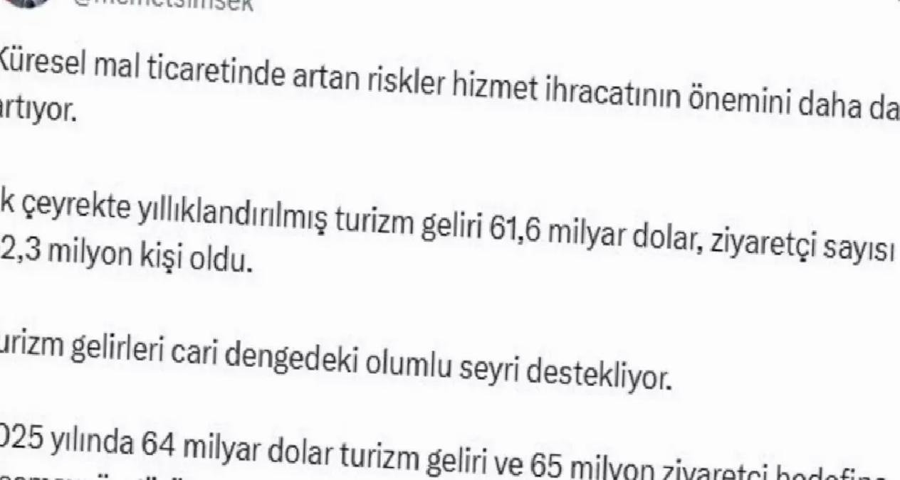 2025 için Turizm Geliri Gayesi