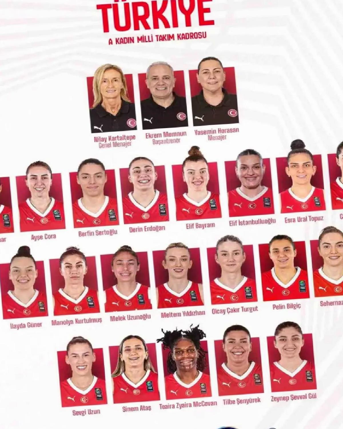Bayan Basketbol Kadrosu’nun Aday Takımı Açıklandı