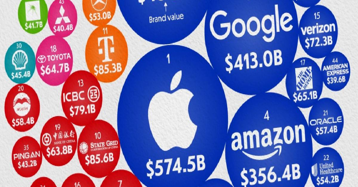 2025’in en bedelli markaları açıklandı: Birinci şaşırtmadı