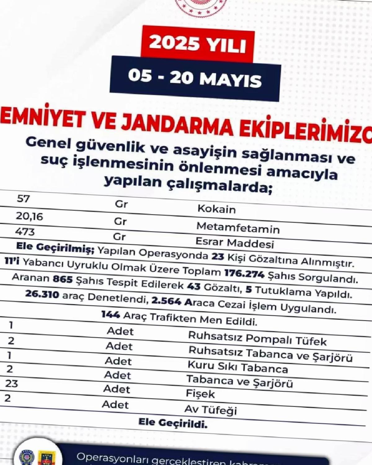 Bingöl’de Güvenlik Uygulamaları