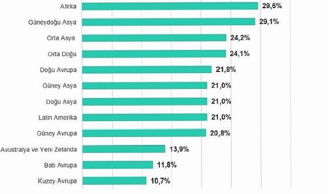 Biyometri ve bina otomasyon sistemleri 2025’in birinci aylarında en çok akına uğrayan operasyonel teknoloji bölümleri oldu