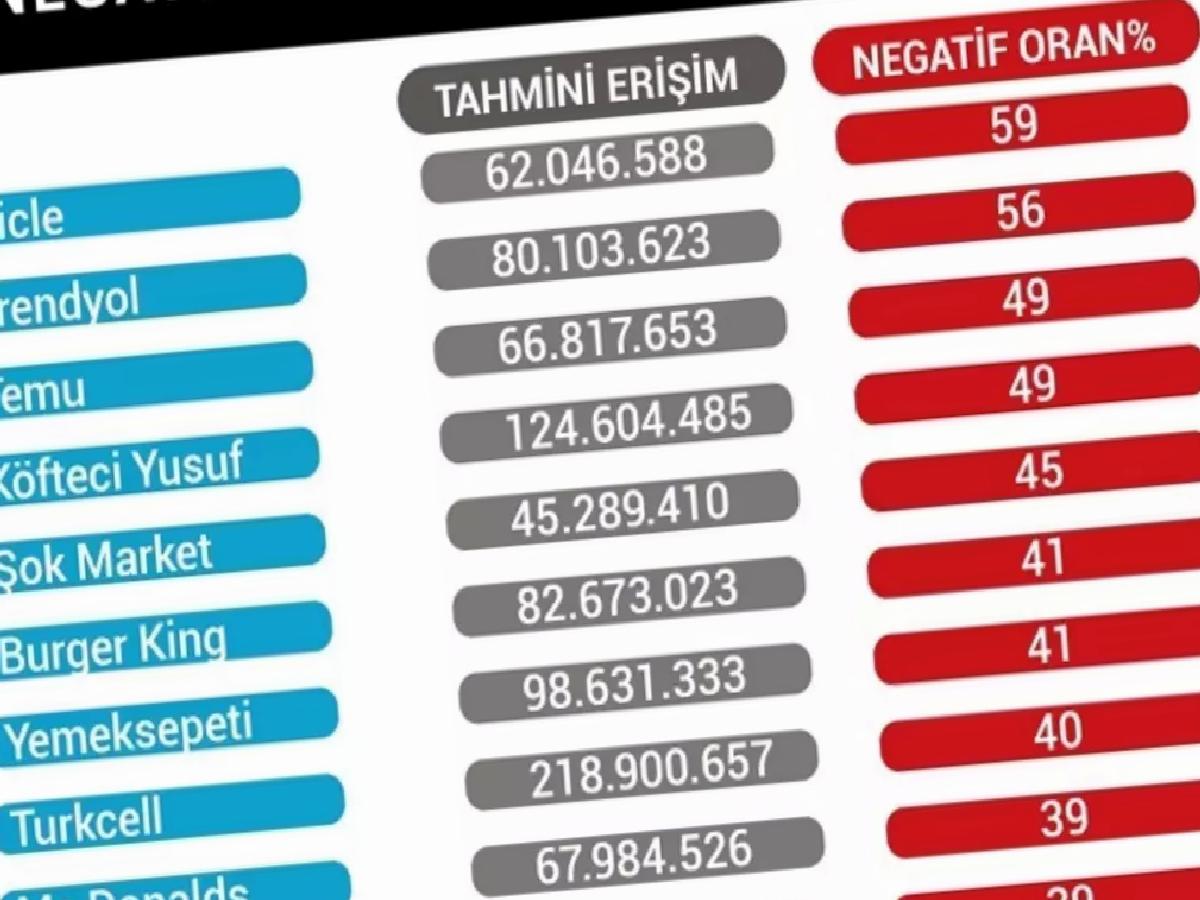 DİR100 2024: Dijital Prestij Araştırması Yayınlandı