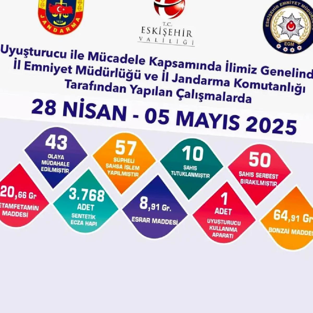Eskişehir’de Trafik Kontrolleri Sürat Kesmeden Devam Ediyor