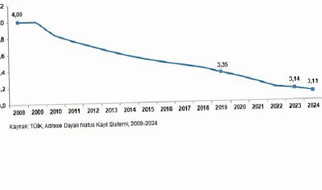 İstatistiklerle Aile, 2024