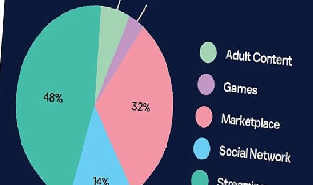 Kaspersky, kurumsal e-postalarla eşleşen sızdırılmış Netflix, Roblox ve Discord hesaplarını ortaya çıkardı