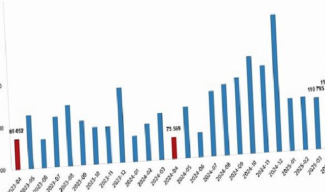 Konut Satış İstatistikleri, Nisan 2025