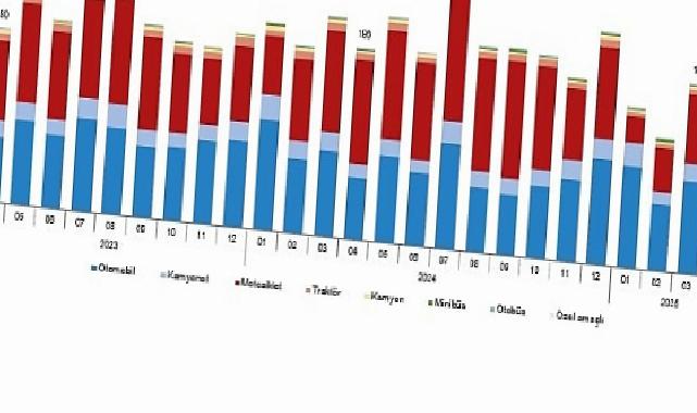 Motorlu Kara Taşıtları, Nisan 2025