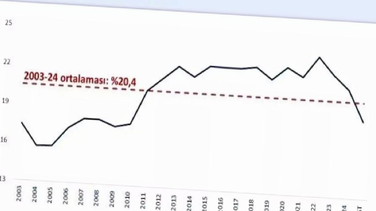 Şimşek’ten Cari Açık Açıklaması