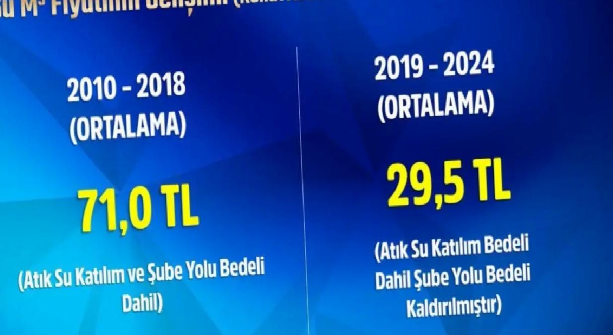 Su Tarifelerinde Kıymetli Düşüş