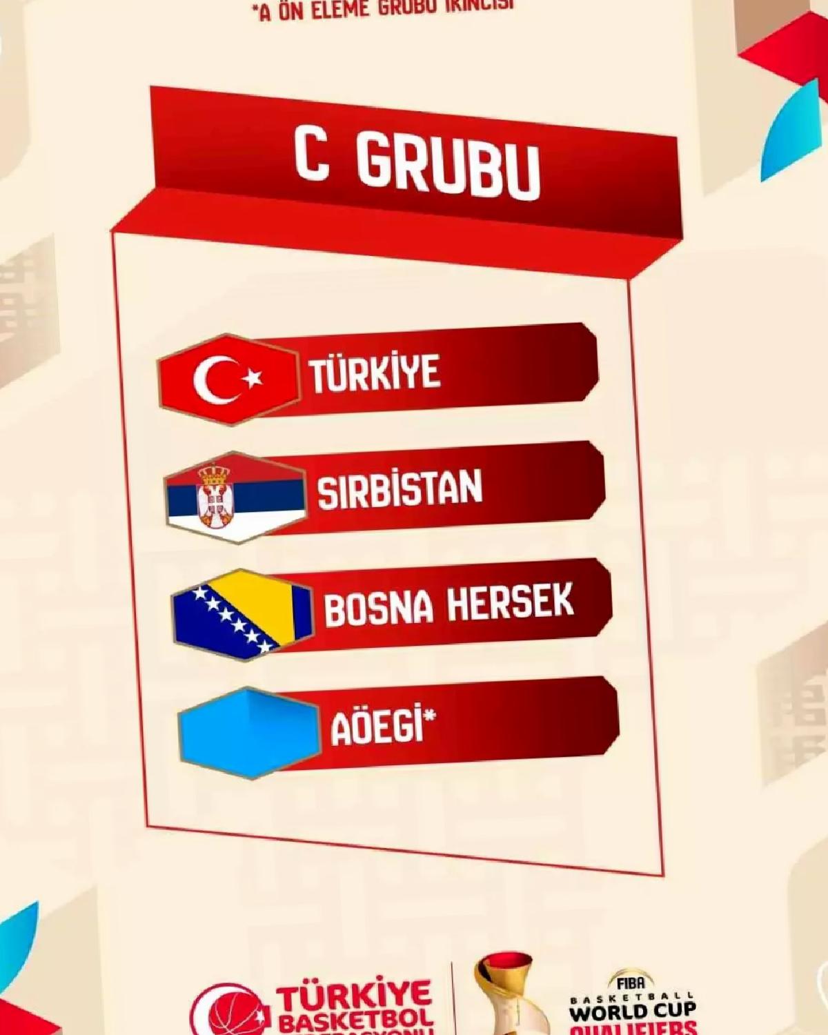 Türkiye, FIBA 2027’de C Kümesi’nde